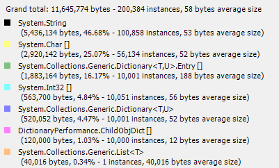 same_keys_mem